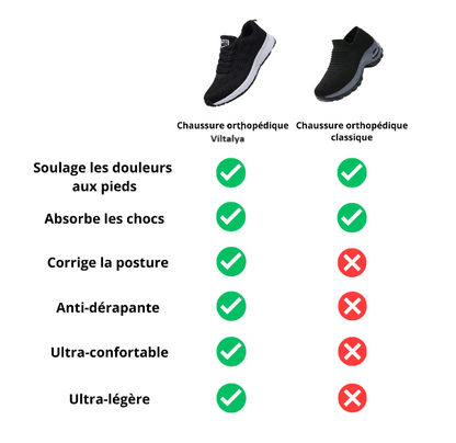 Zapatillas de andar antidolor para mujer Vitalya™